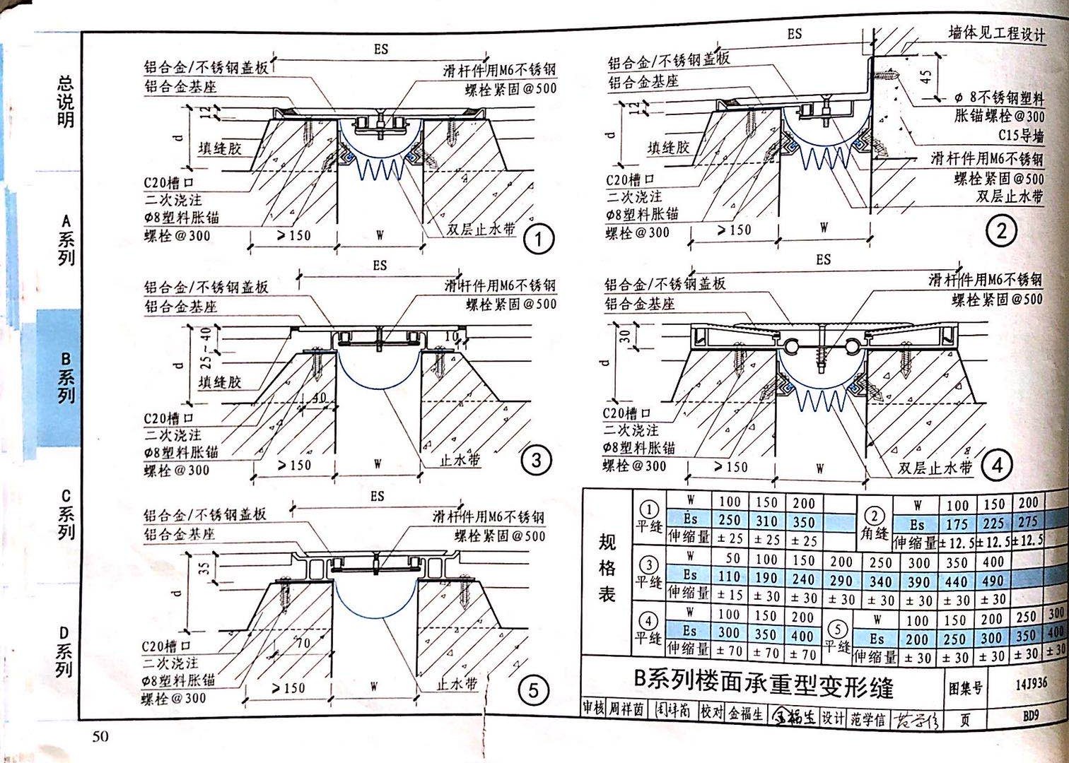國標(biāo)圖級(jí) (28)