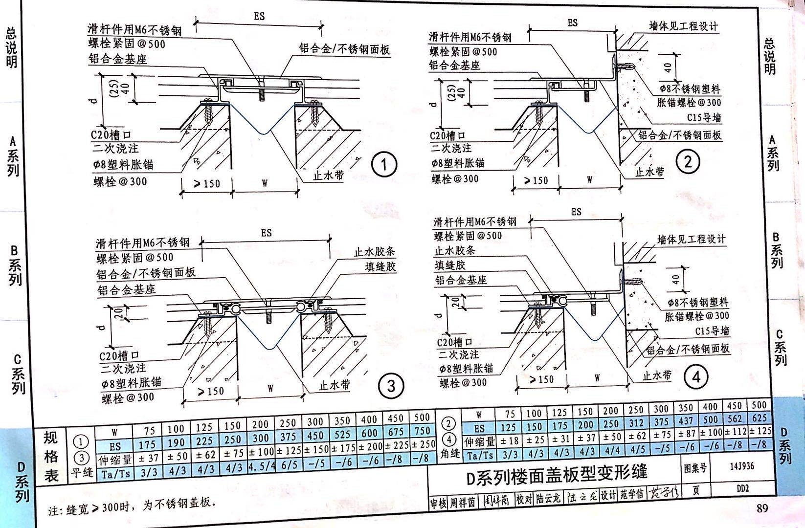 國標(biāo)圖級 (40)