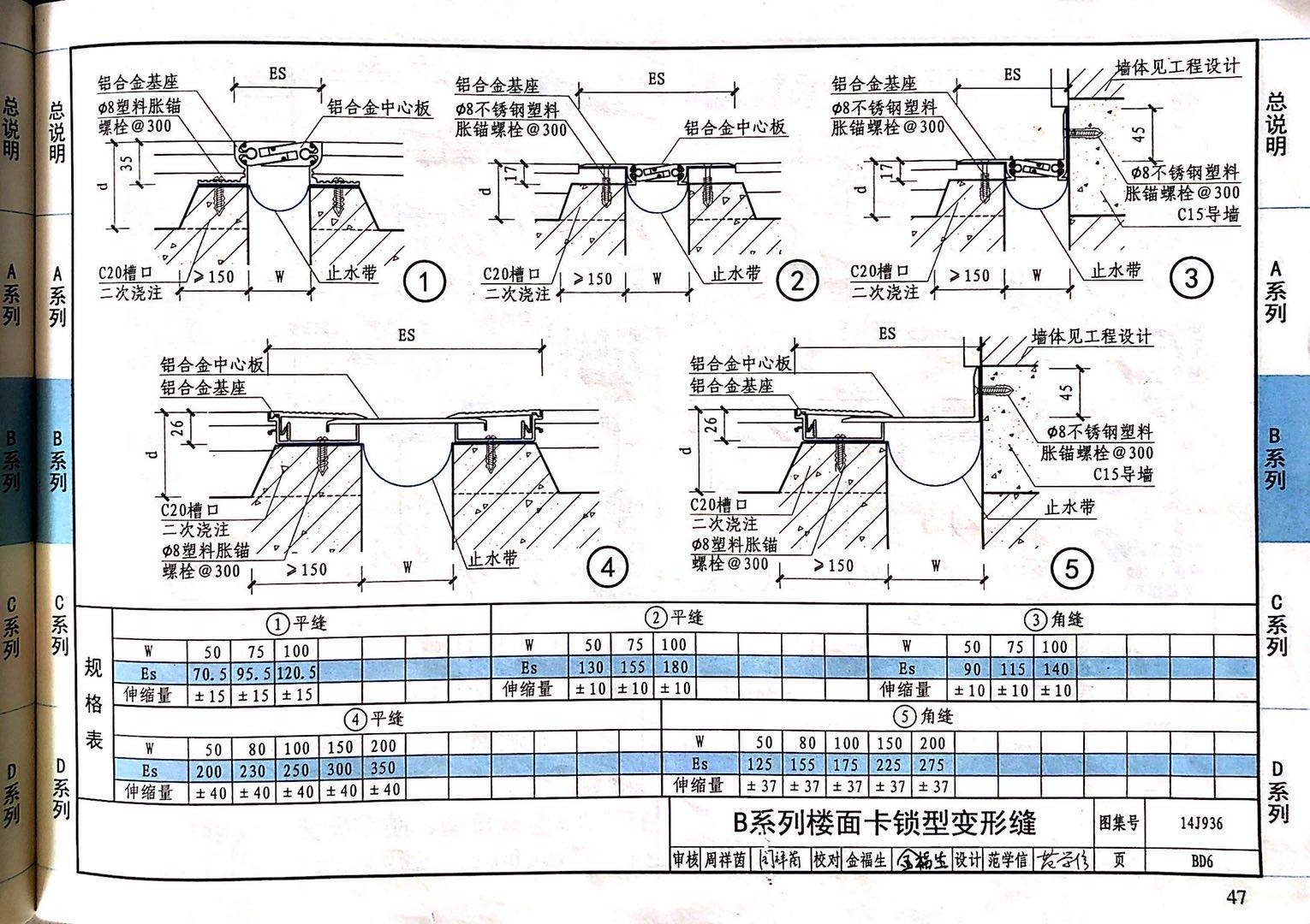 國標(biāo)圖級 (47)