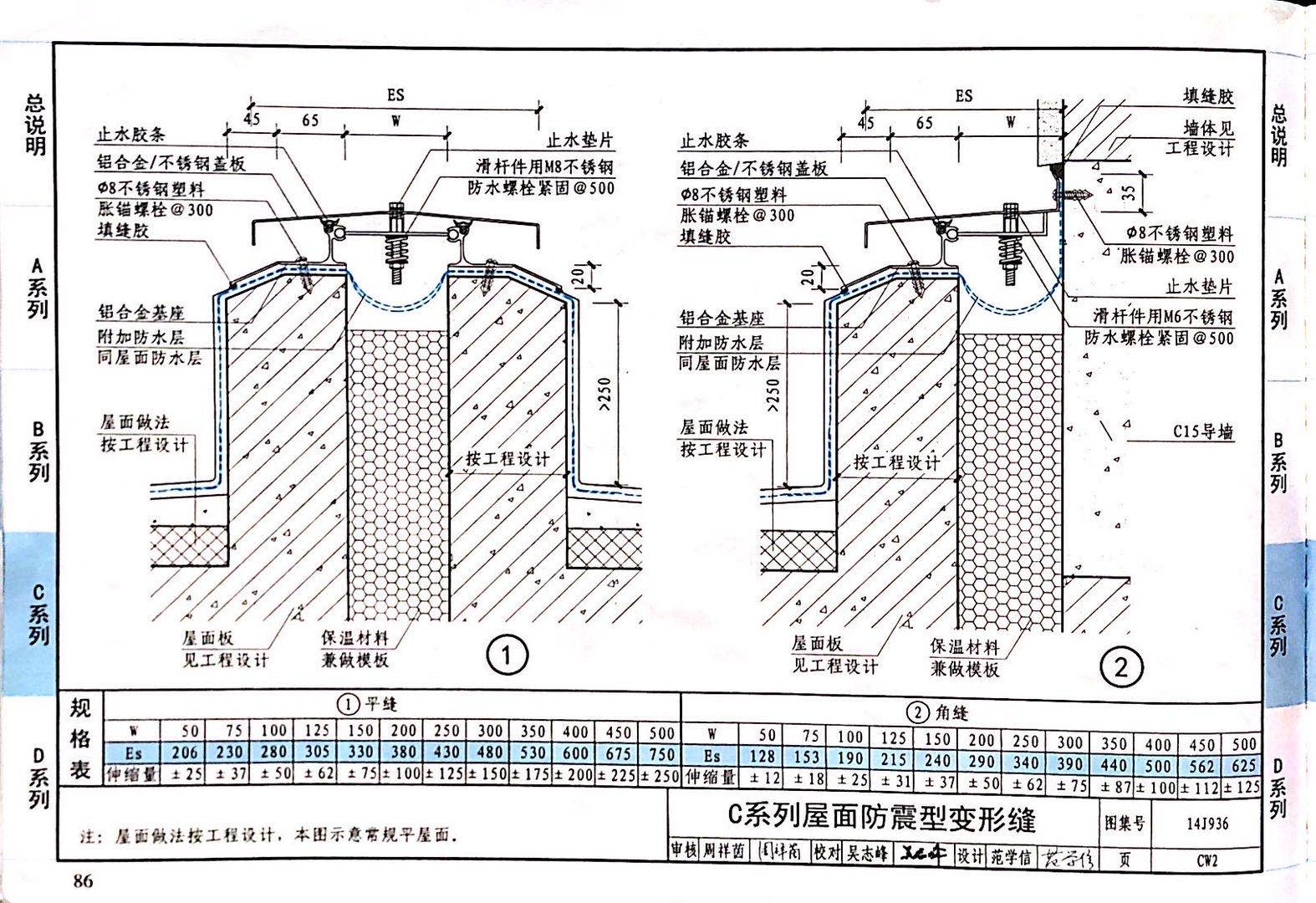 國標(biāo)圖級(jí) (52)