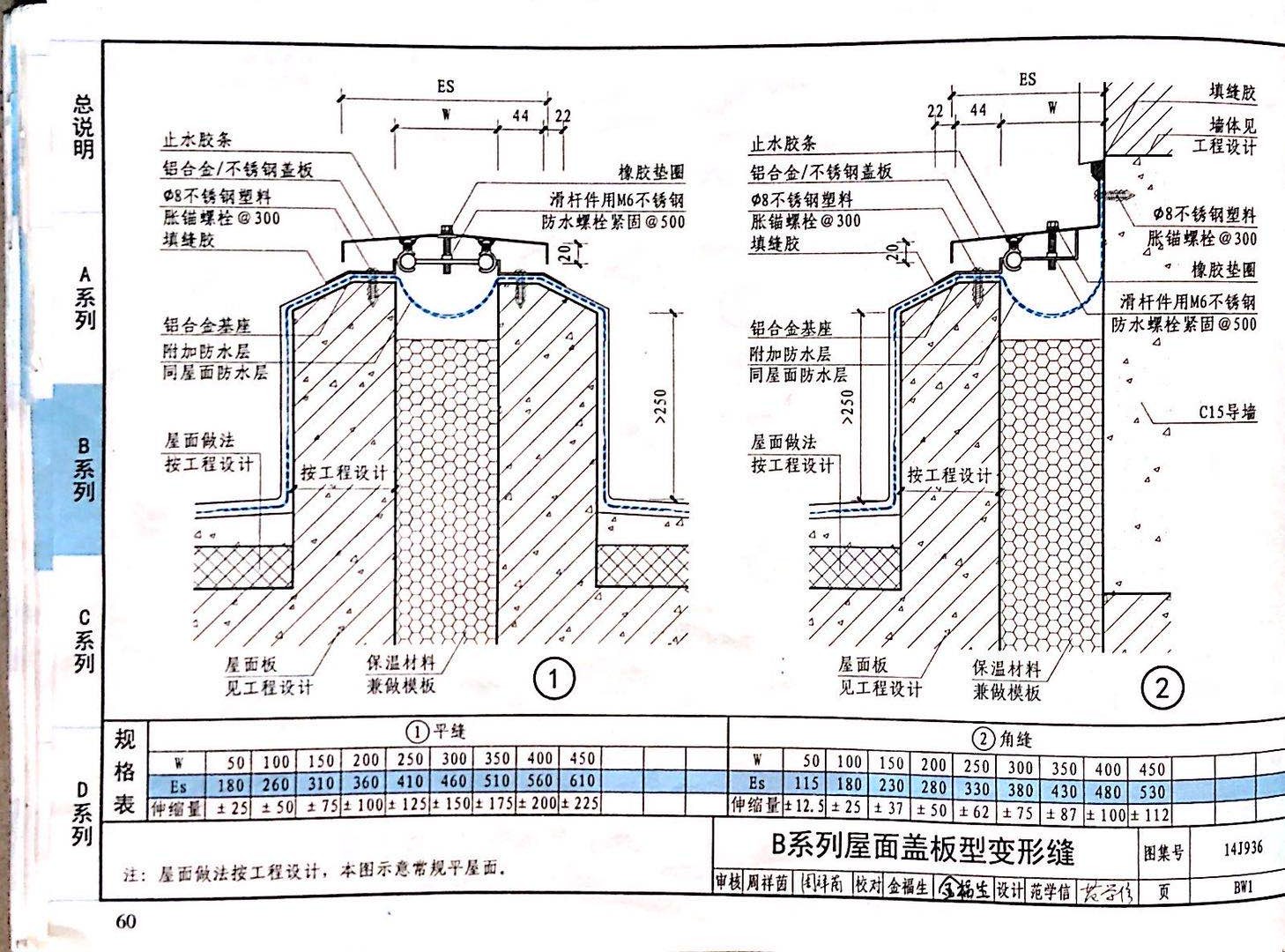 國標(biāo)圖級(jí) (55)