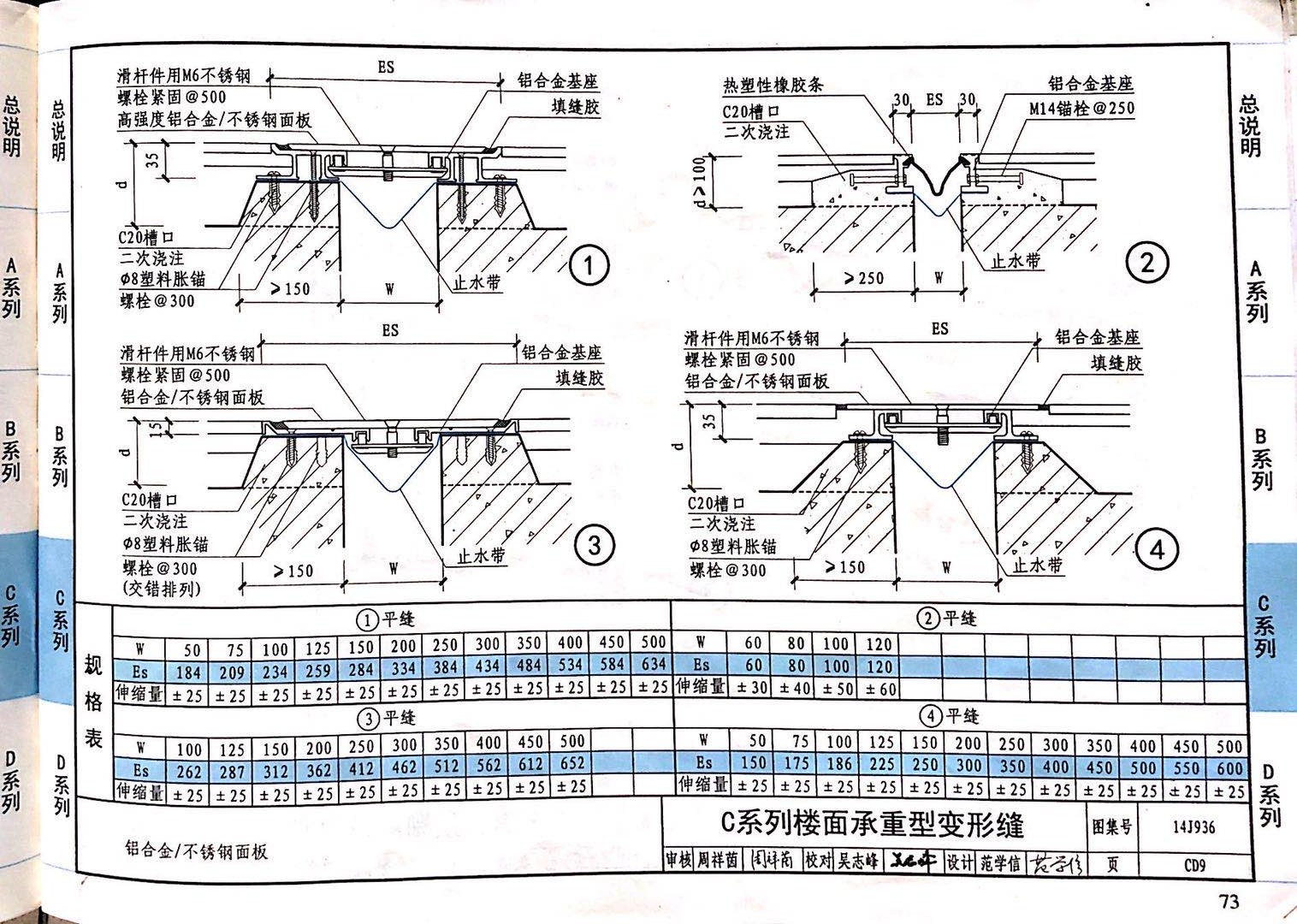 國標(biāo)圖級(jí) (59)